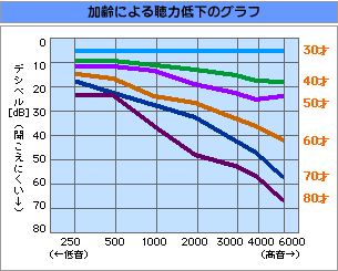 ɂ钮͒ቺ̃Ot